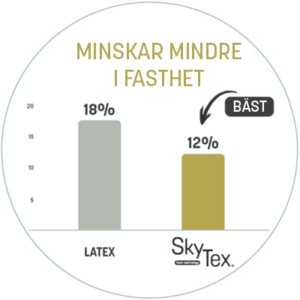 SkyTex® - minskar mindre i fasthet