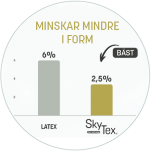 SkyTex® - minskar mindre i form