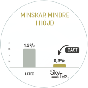 SkyTex® - minskar mindre i höjd