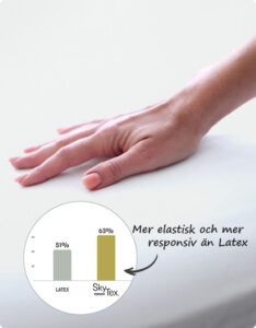 SkyTex® - mer elastisk och mer responsiv än Latex