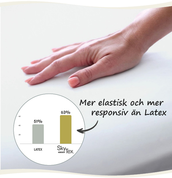 SkyTex - mer elastisk och mer responsiv än Latex