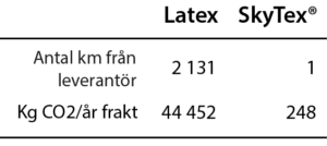 Tal för råvarutransport