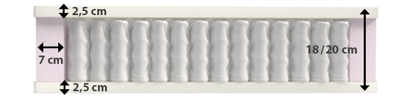 Madrasser med optimal design