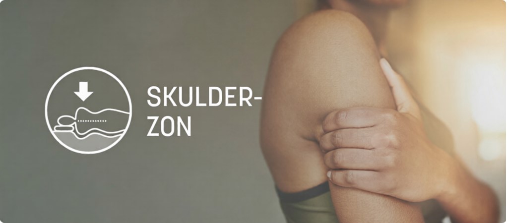 Skulderzon