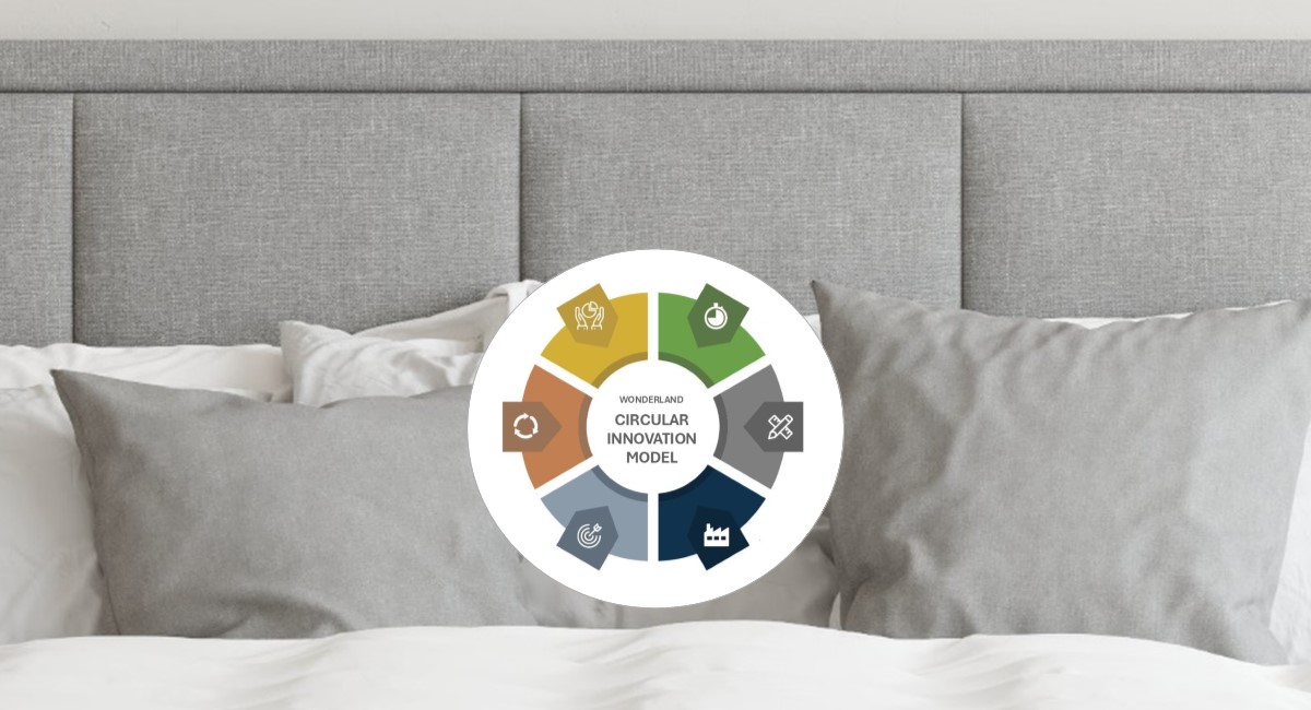 Wonderland cirkulär innovationsmodell